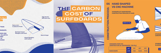 The Carbon Cost of Surfboards